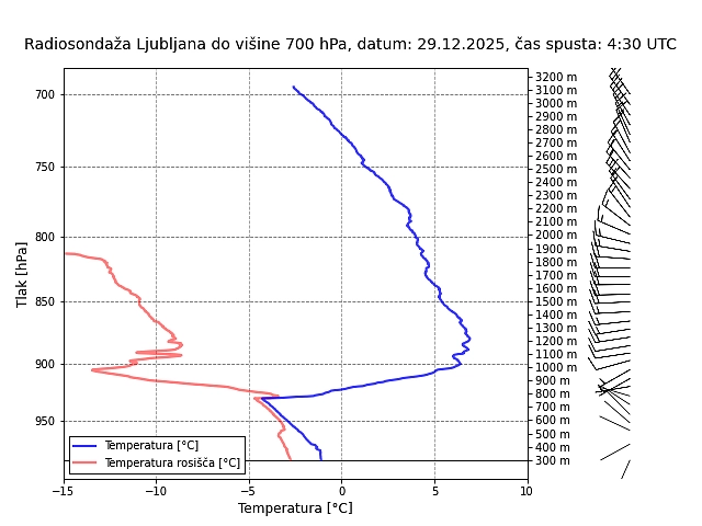 Lovrenška jezera, 29. 12. 2025